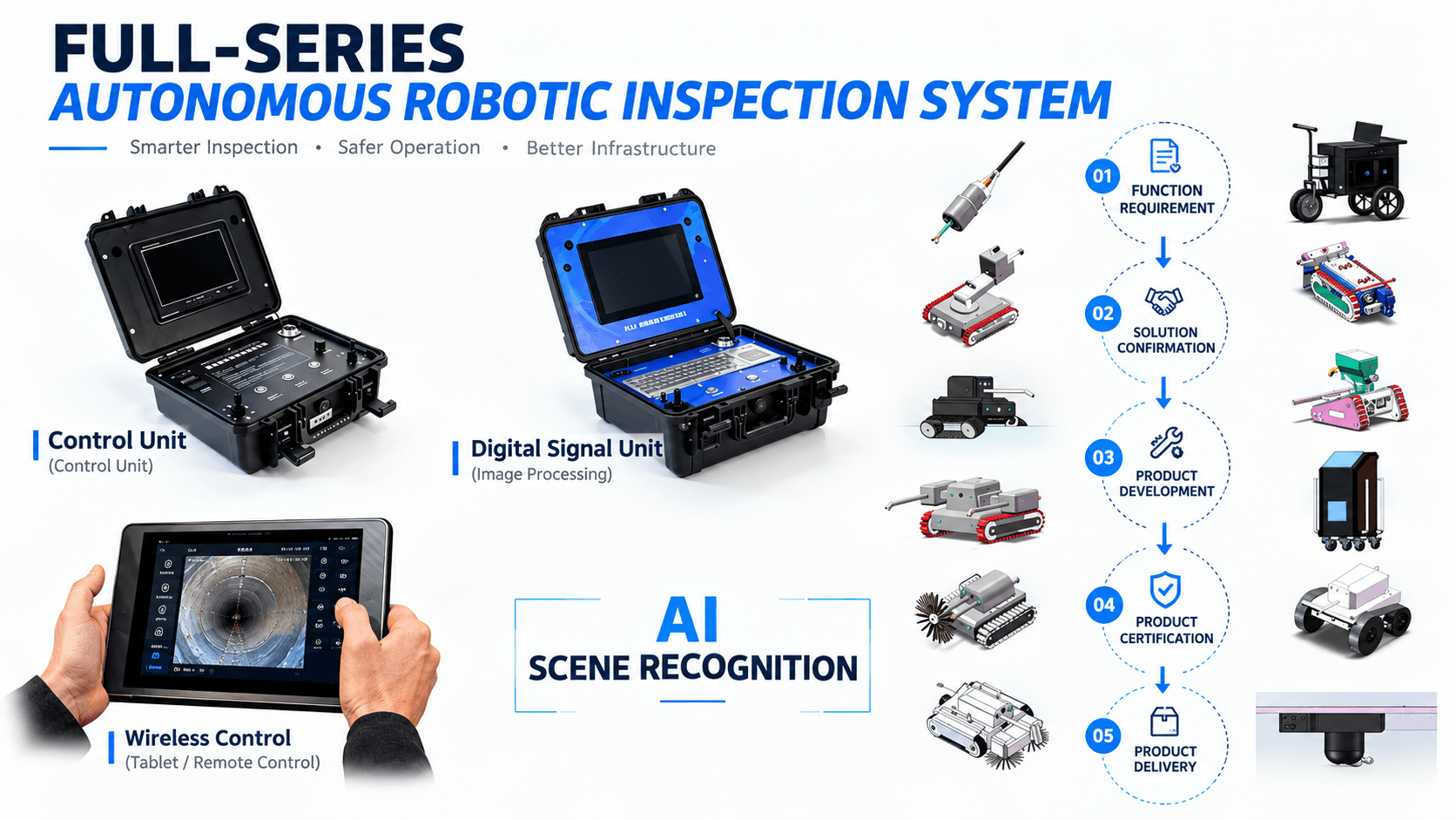 Custom Robotic Solutions